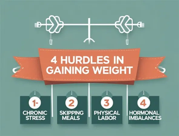 How to Gain Weight with Ayurveda