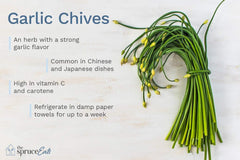 Garlic Chives Premium Herb(Garden Festival, Coutry of Origin - Netherlands) - Farmers Stop