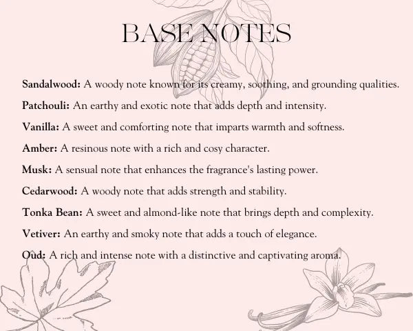 Fragrance Base Notes