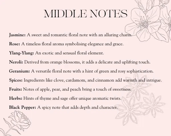 Fragrance Middle Notes