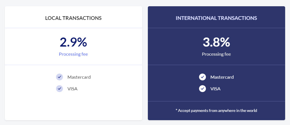 Shopify Payment Gateway อัตรายูกันดา