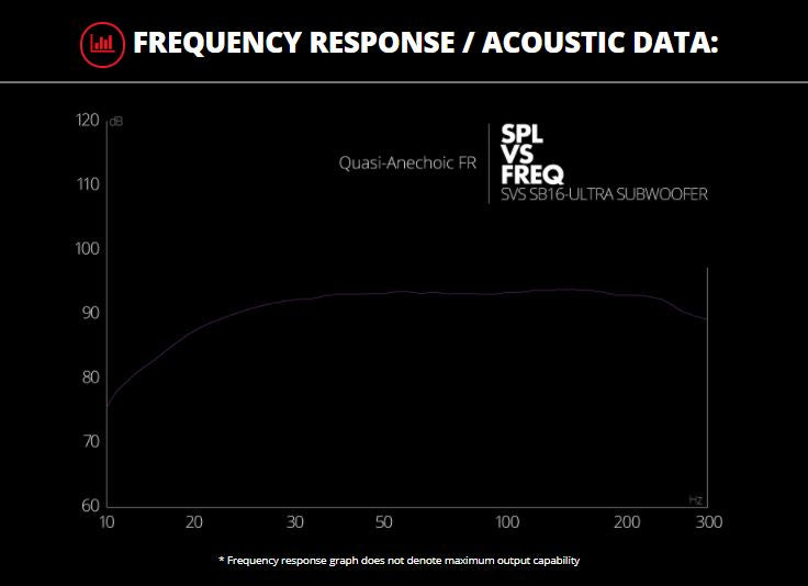 Frequency Response Svs Home Audio Glossary