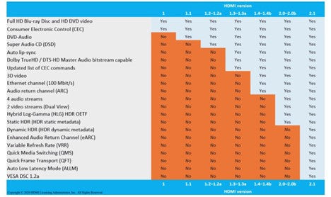 HDMI Compatability Chart