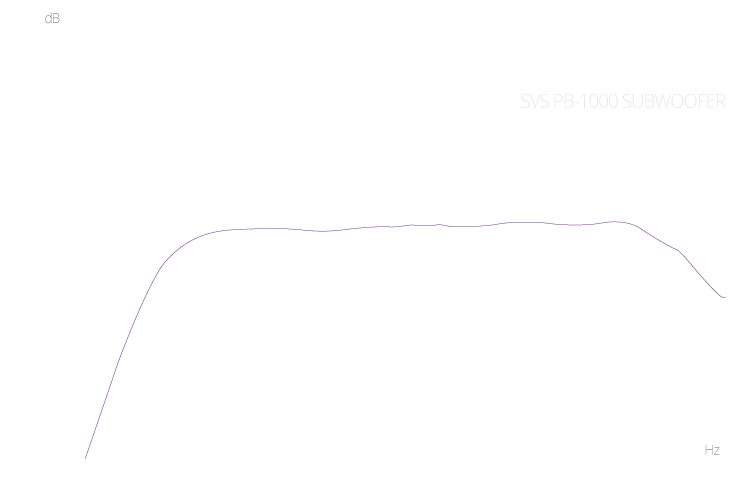 PB-1000 Frequency Response Chart