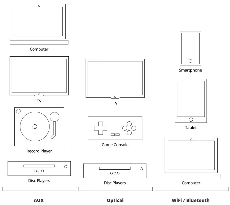 Wireless Connections