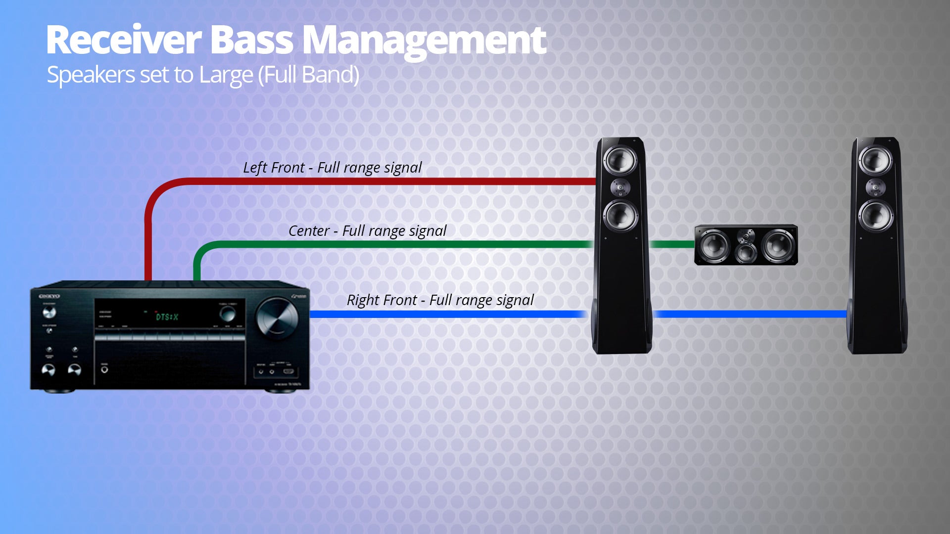 Should Speakers Be Set to Large or Small on an AV Receiver? – SVS