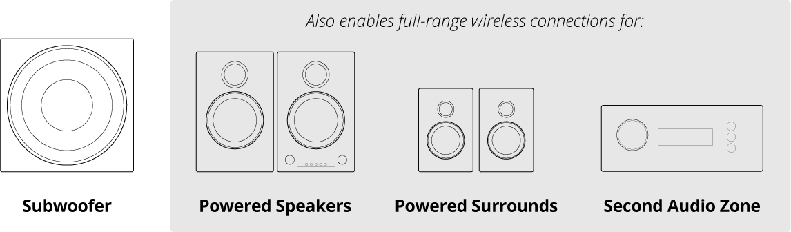 Tri-Band Connectivity