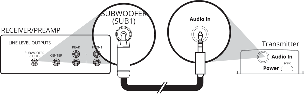 adding subwoofer to 2 channel stereo