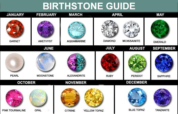 birthstone and meaning