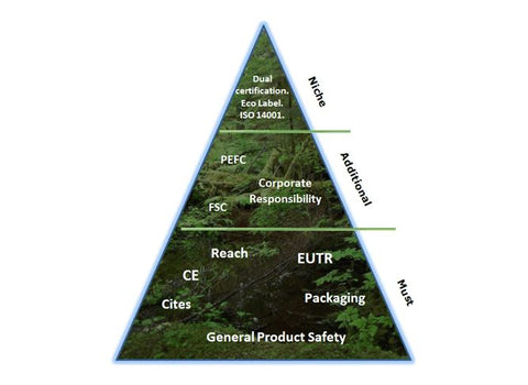  https://www.cbi.eu/market-information/timber-products/buyer-requirements