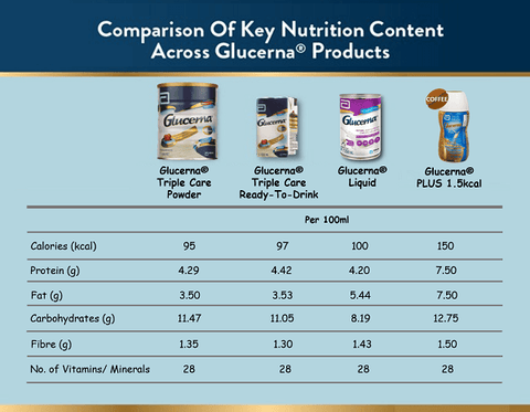 glucerna comparison table