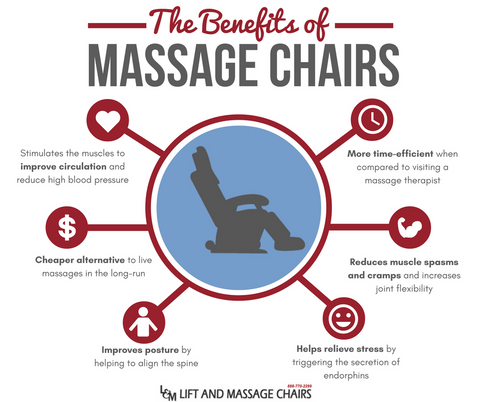 Compact Massage Chair