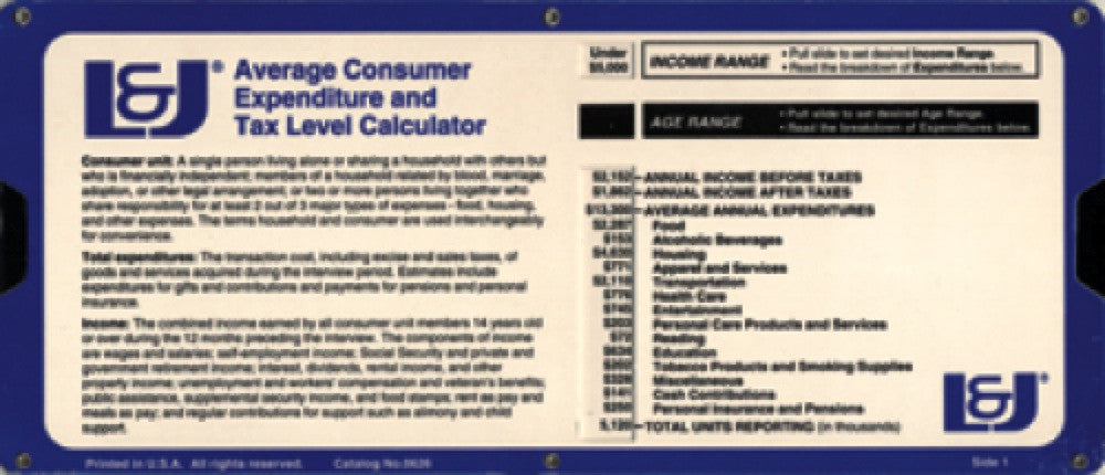 Average Consumer Expenditure and Tax Level Calculator