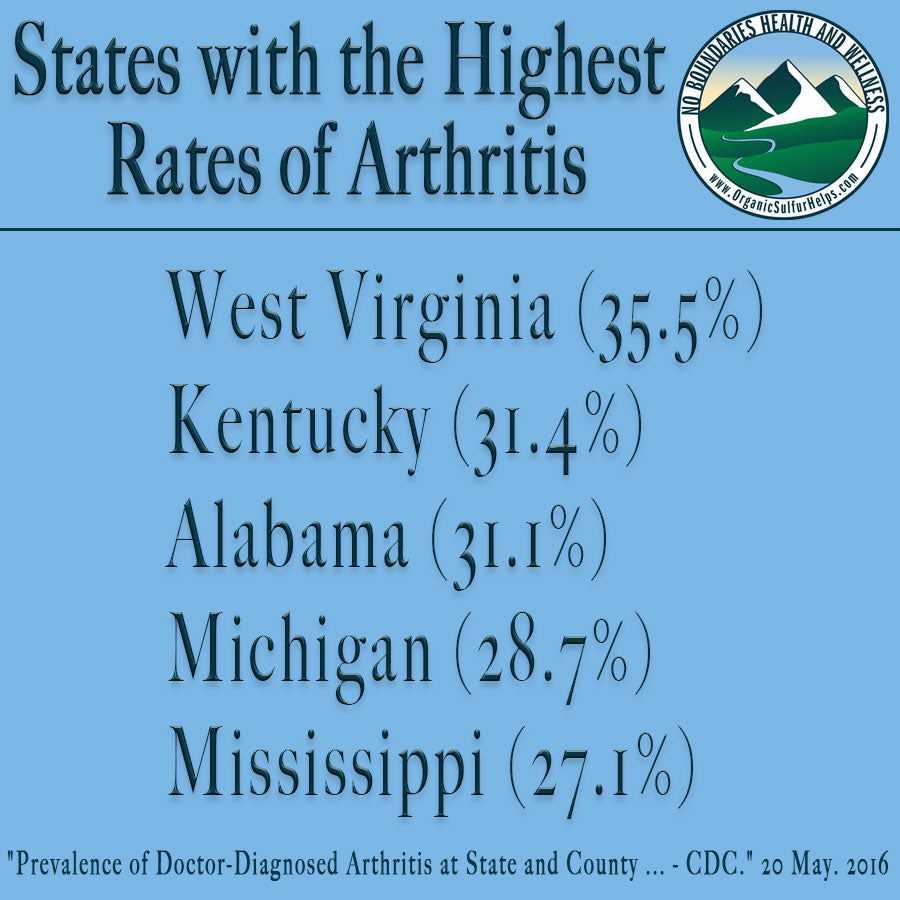 Do You Live in an Area of High Arthritis Prevalence? - No Boundaries