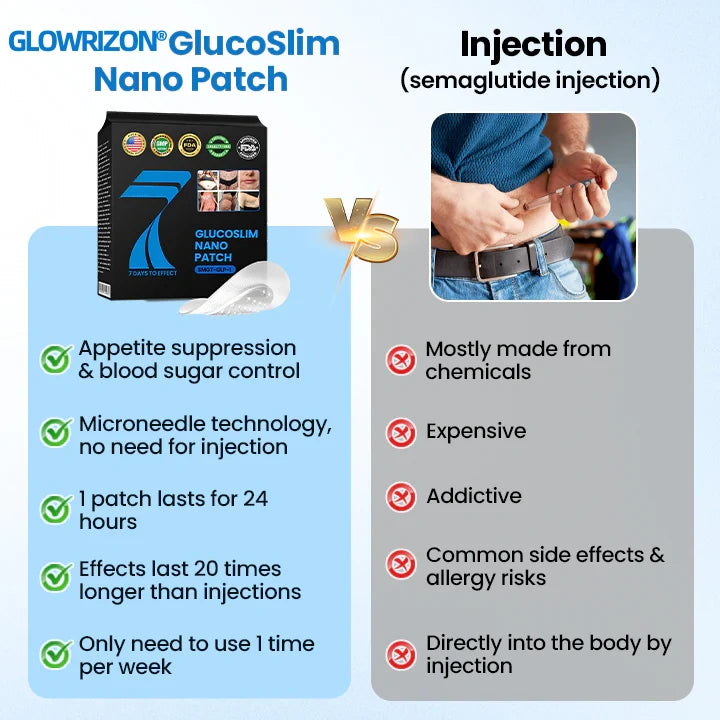 GLOWRIZON® Nano Patch – Helps Shape, Firm, and Support Healthy Blood Sugar✨