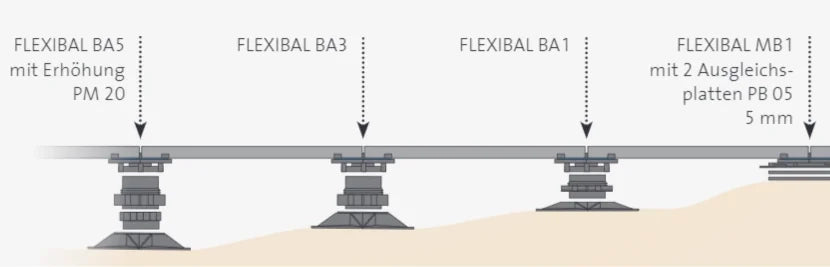 Höhenausgleich mit Stelzlager