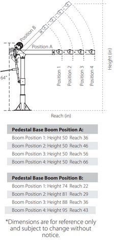 Reach of the crane at a height of 51'