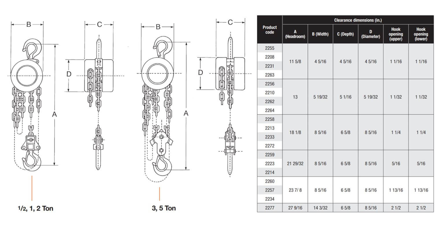 Cm 622 Hand Chain Hoist Best Seller 1 2 5 Ton Mtn Shop