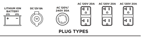 BE11000 Generator Plugs ATPRO Powerclean Equipment