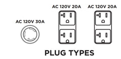 BE3800 Generator Plugs ATPRO Powerclean Equipment