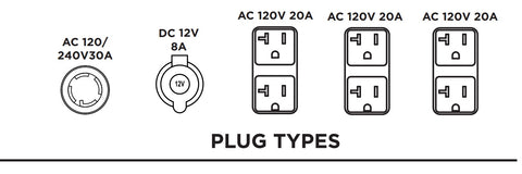 BE7000 Generator Plugs ATPRO Powerclean Equipment