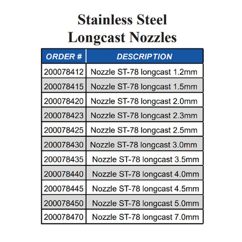 Loncast Nozzle Options