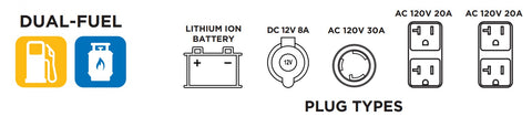 Plugs and Panel BE4800i Inverter Generator