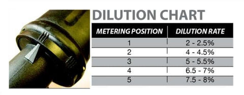 Suttner ST-73 Metering Position Dilution Rate