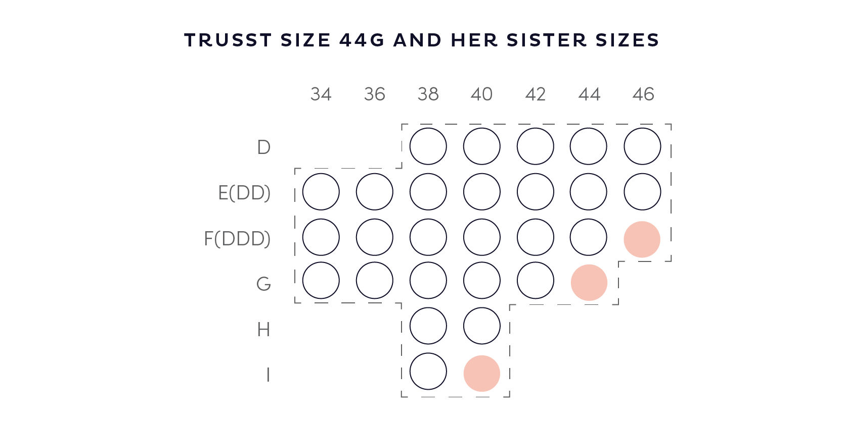 Breast Sizes Visual Chart