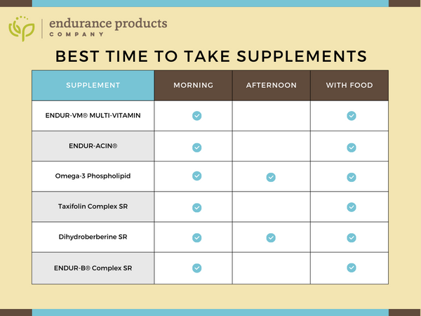 Best time to take supplements chart
