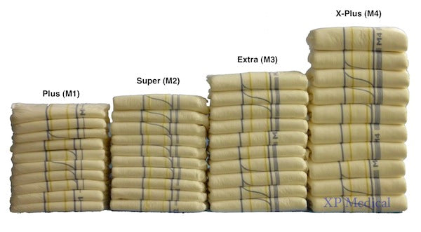 Abena Briefs Comparison