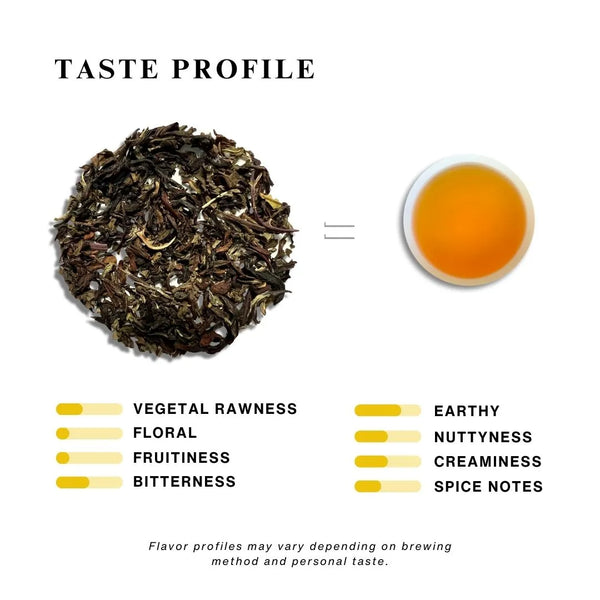 An infographic showing the taste profile of Himalayan Spearmint Tea