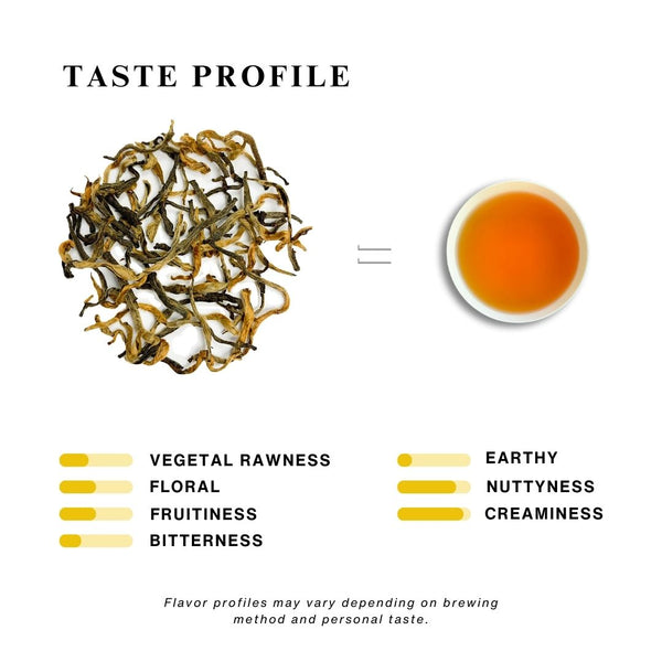 An infographics showing the taste profile of Golden Tips Tea