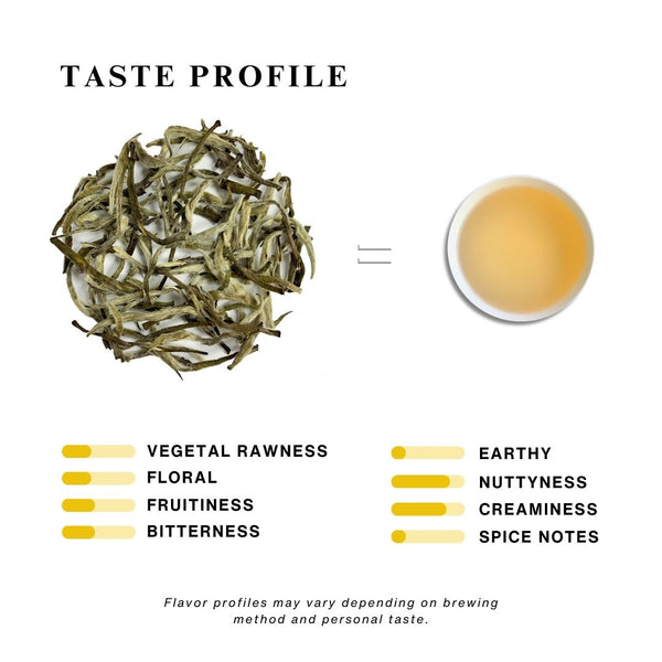 Infographics showing silver tips taste profile