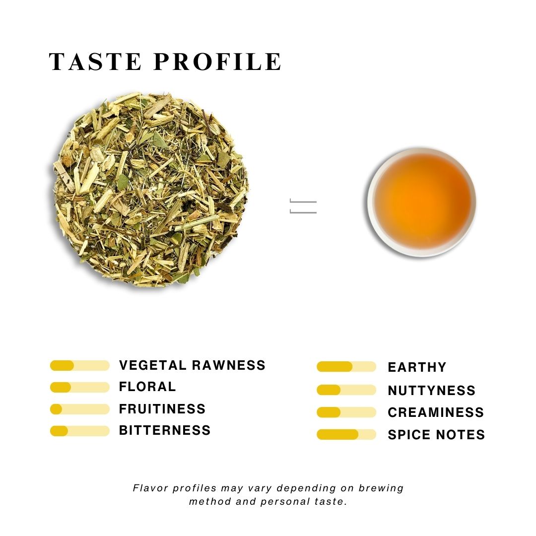 An infographic showing Tulsi Herbal Tea;s taste profile