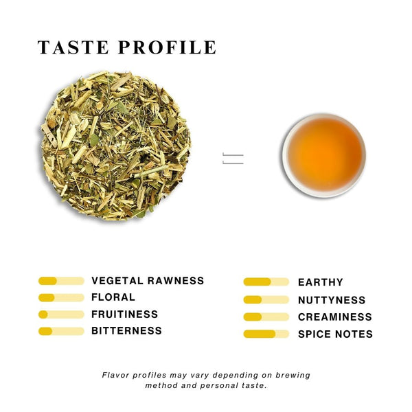 An infographic showing Tulsi Herbal Tea taste profile