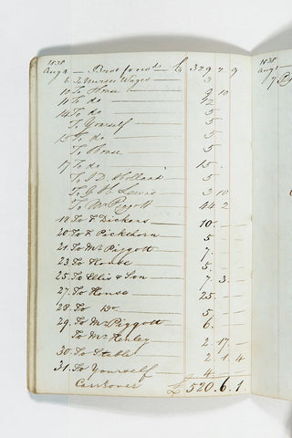 Dickens's Account book page
