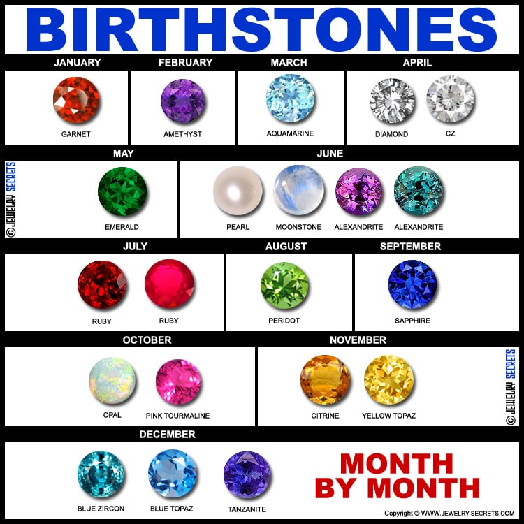 Selecting Your Gemstones