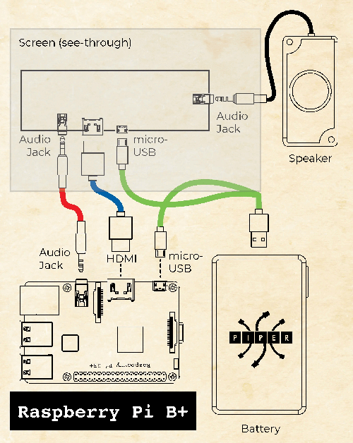 pco4-wiringPiBplus