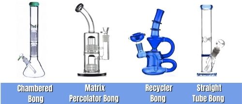 The Art & Science Behind a Bong: A Deep Dive Into What Is A Bong