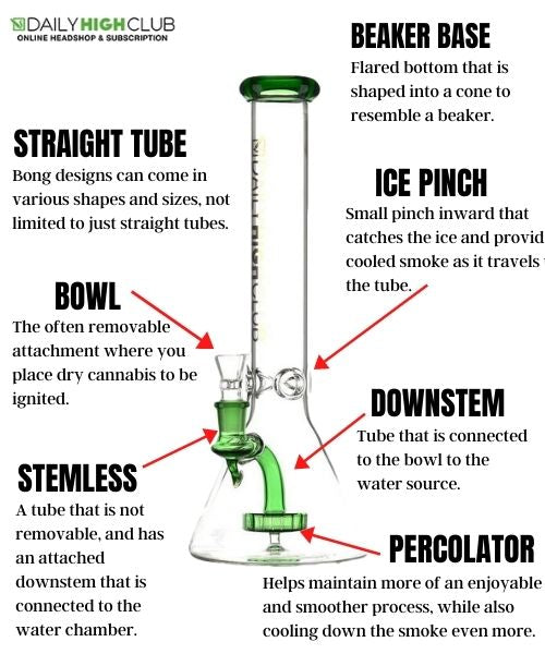 Bongs Parts For Beginners  Bong Accessories Guide - World of Bongs