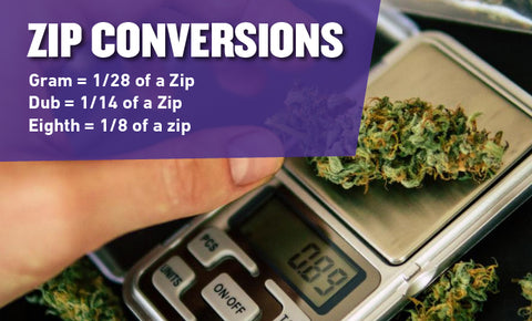 A Zip Of Weed: What The Heck Is It And How Much Does It Cost