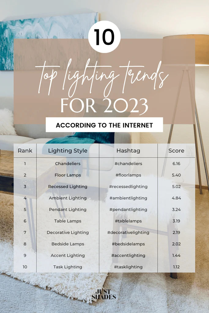 A list of the top 10 lighting trends for 2023