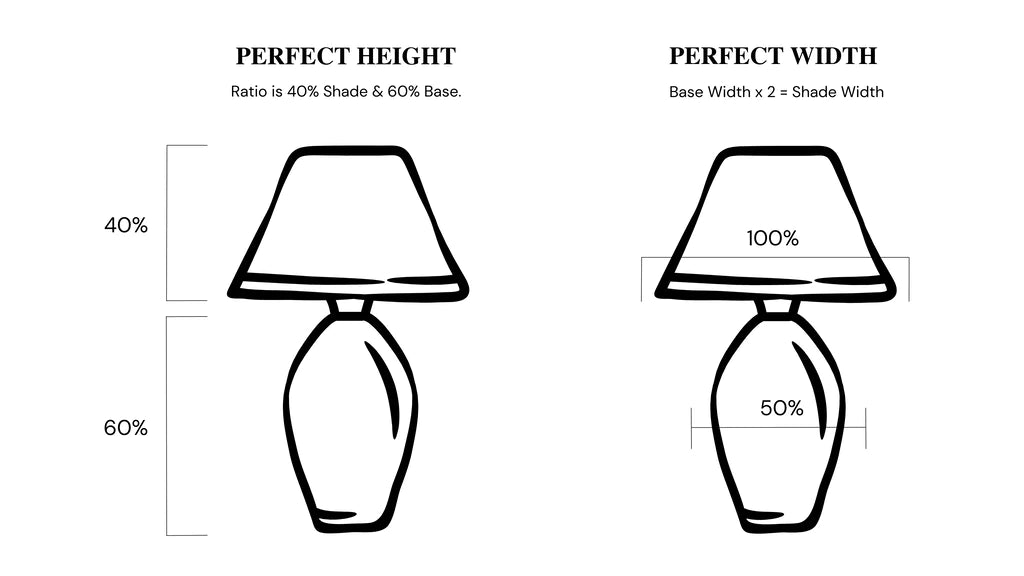 Demonstrating the ideal size ratio and measurements for a lamp and lampshade