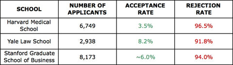 2017 Graduate Admissions Rates