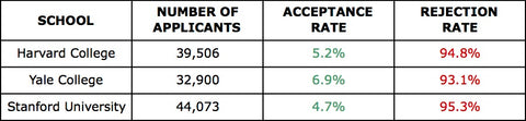 2017 Undergraduate Admissions Rates
