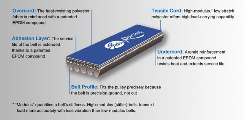 gates racing serpentine belt