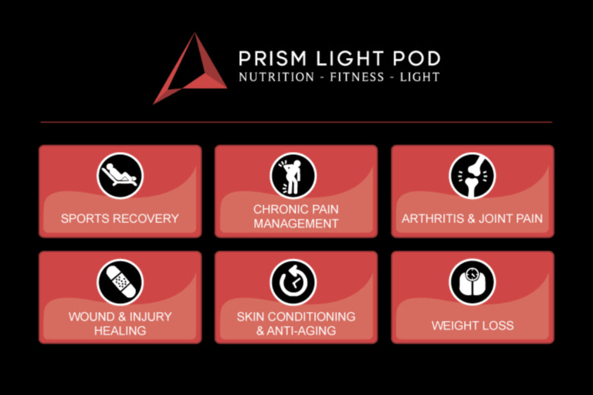 Prism Light Pod product line for nutrition, fitness, and light with icons and text on a black background.