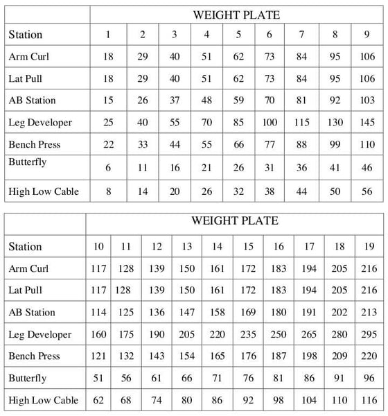weight resistance chart