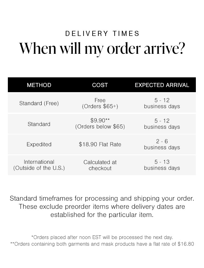 When will my order arrive? Delivery Times Table